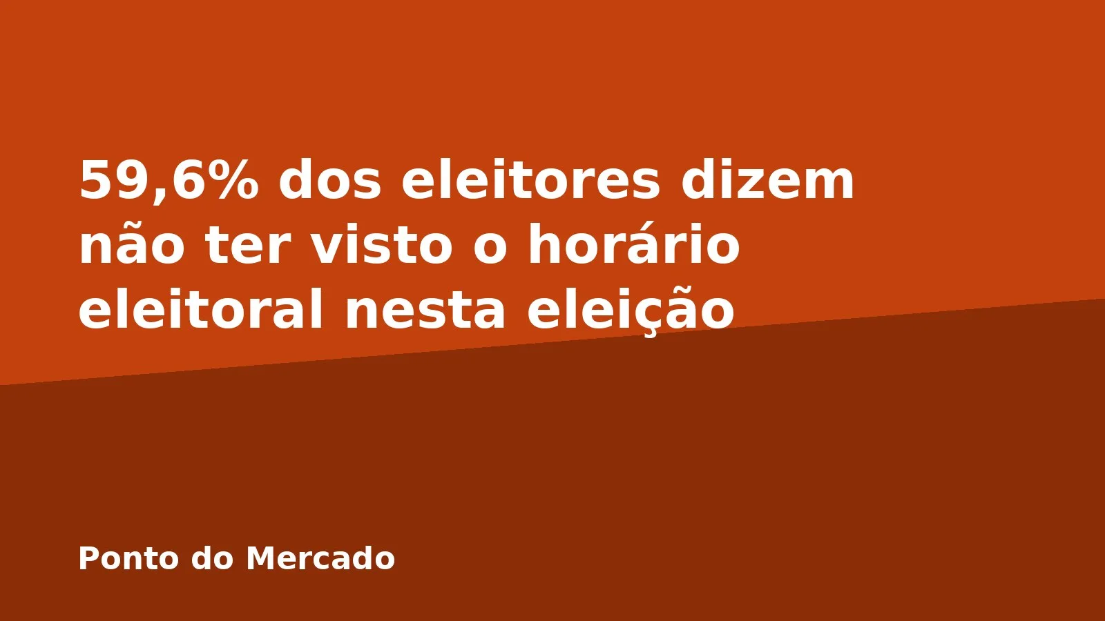 59,6% dos eleitores dizem não ter visto o horário eleitoral nesta eleição
